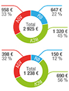 Statistiques