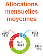 Statistiques