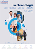 chronologie de la CARMF 2025